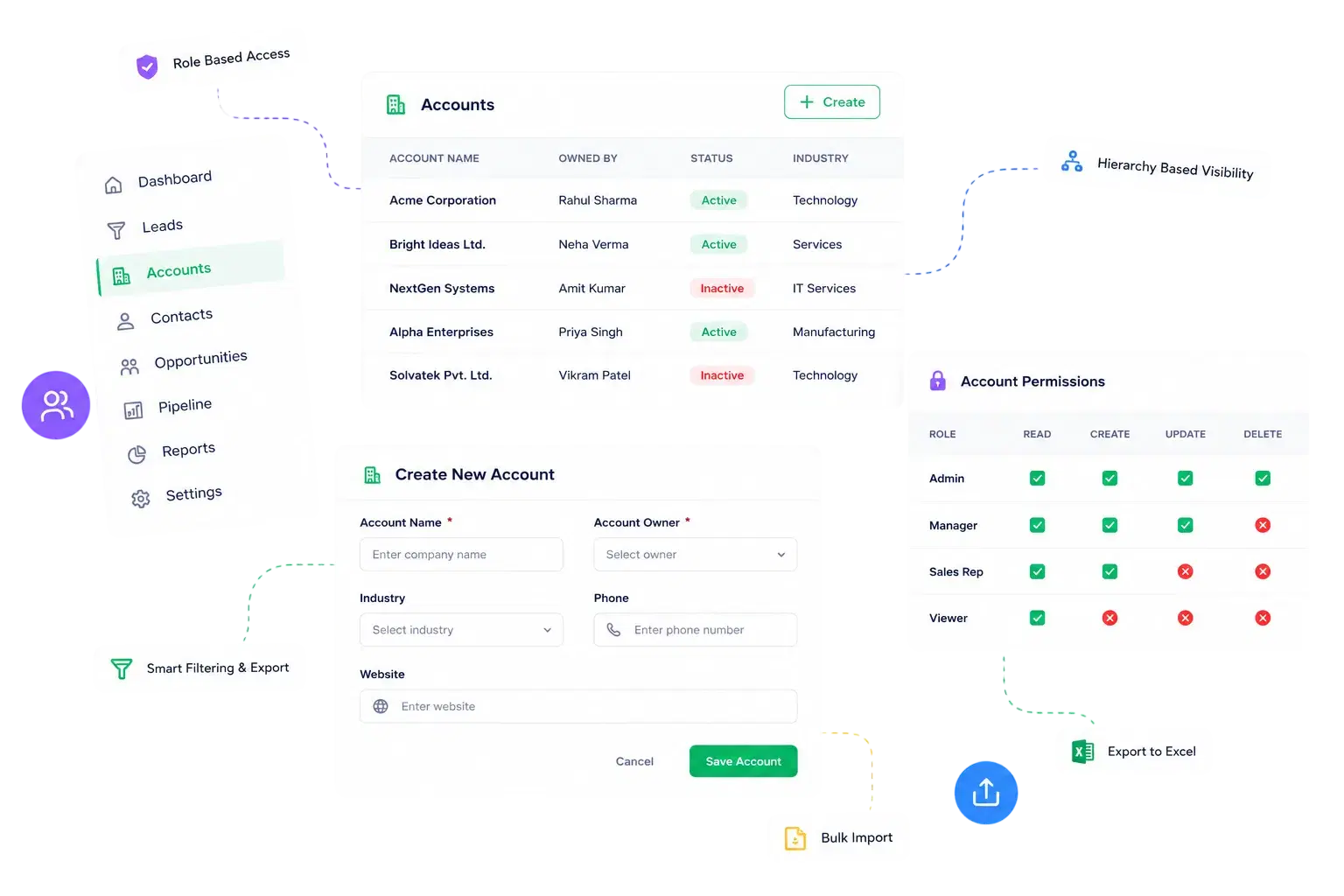 Visibility That Matches Your Sales Org
