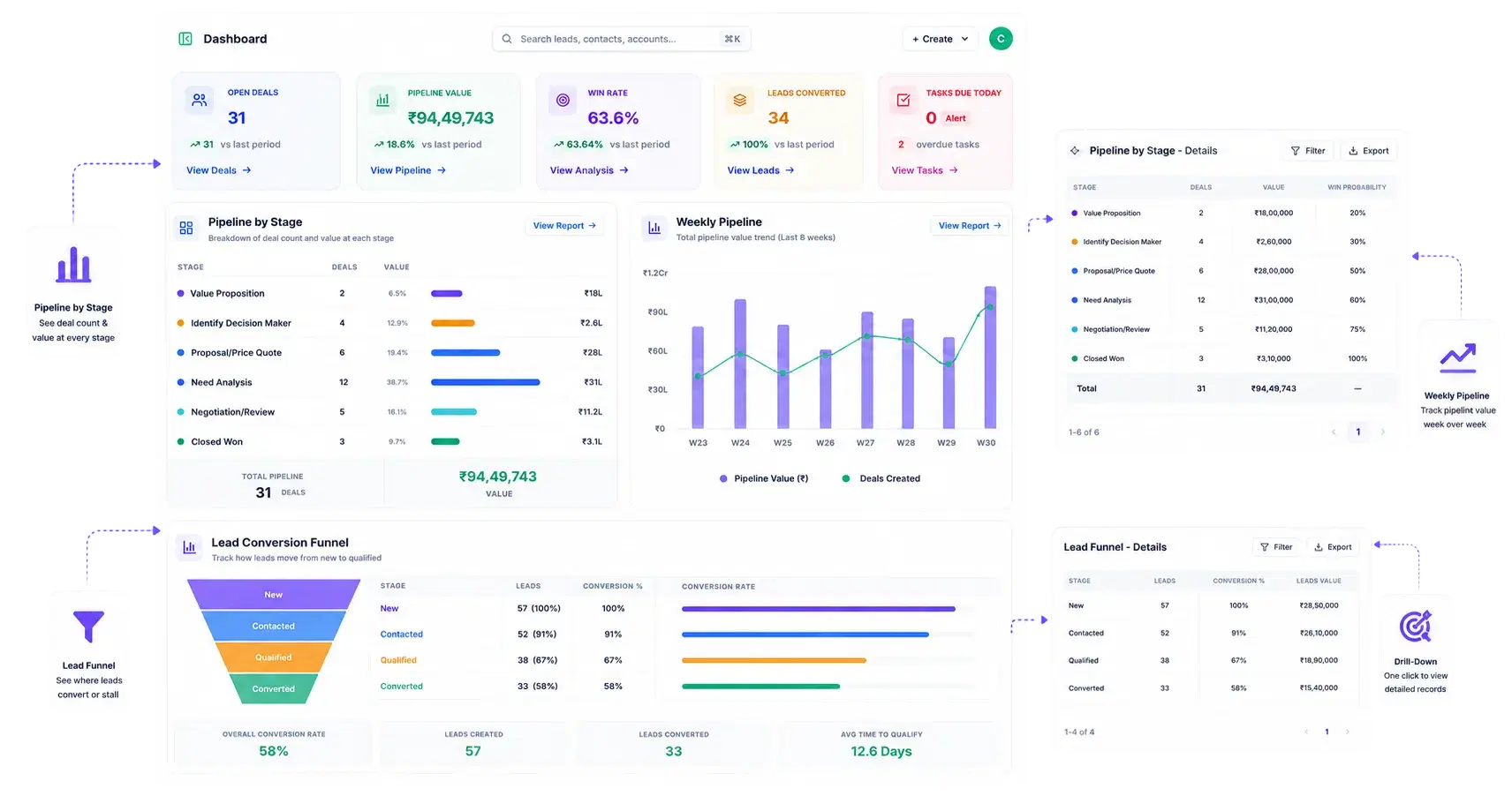 Pipeline And Lead Funnel, Visualized Live