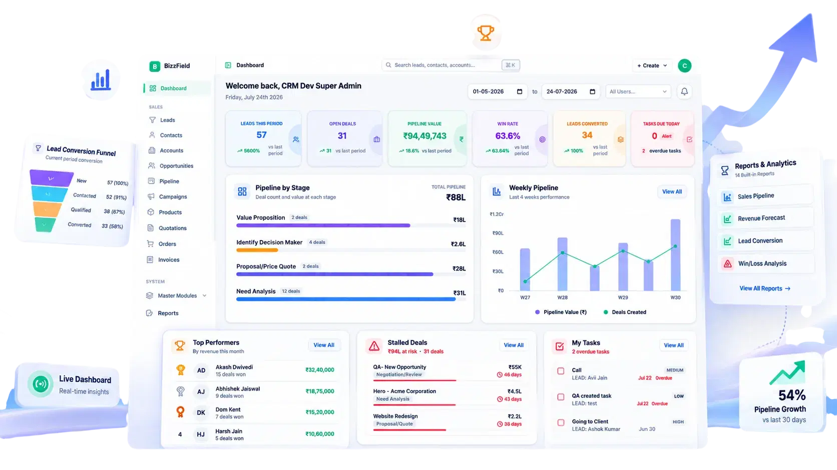 Built For The Start Of The Workday, Not Just A Report
