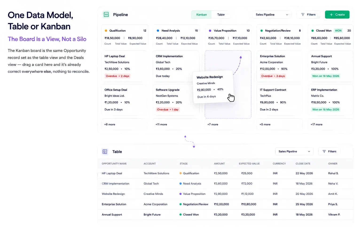 One Data Model, Table or Kanban
