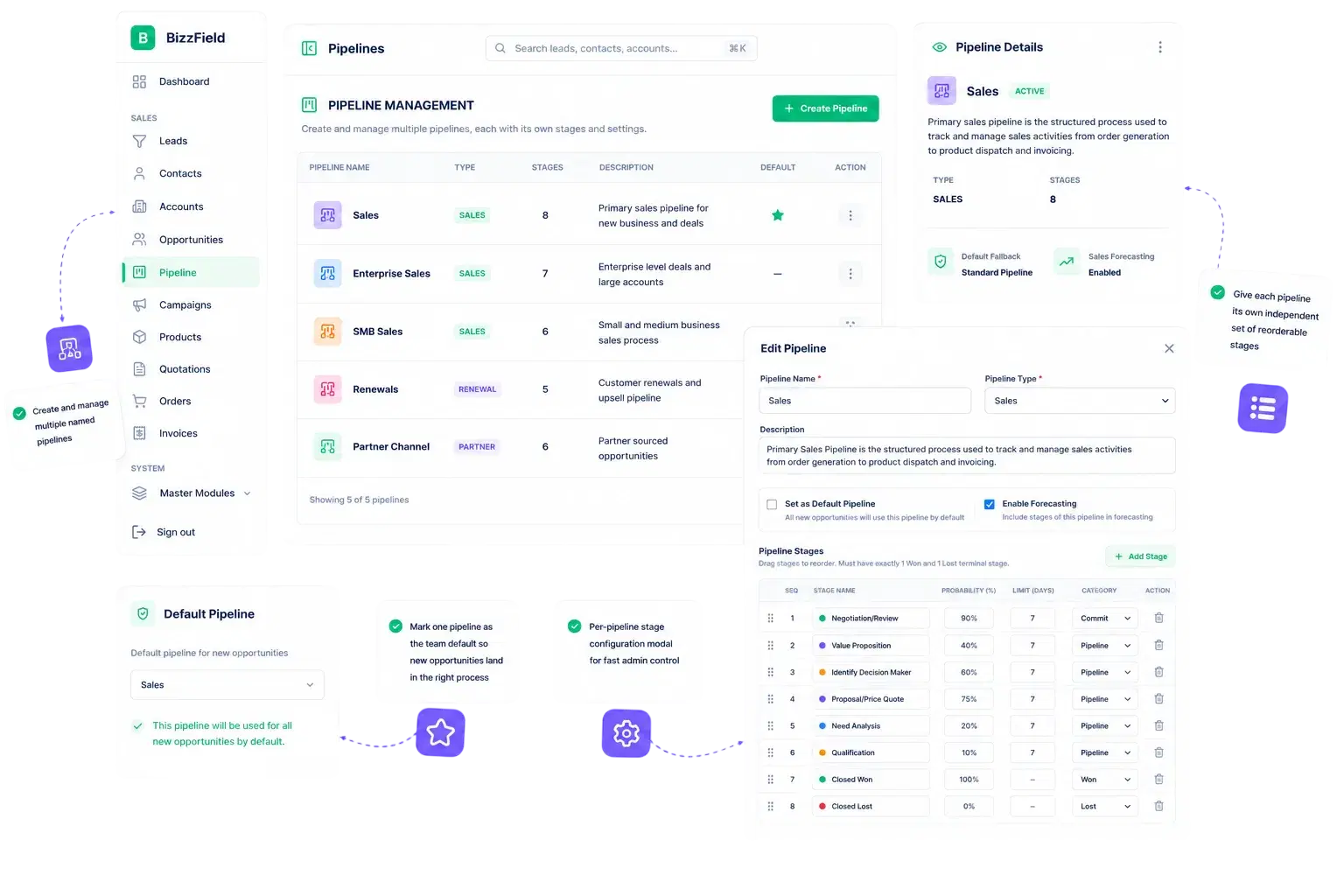 Multiple Pipelines, Built For Your Process