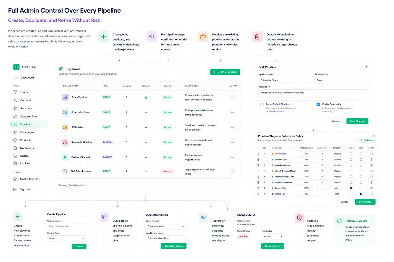 Full Admin Control Over Every Pipeline
