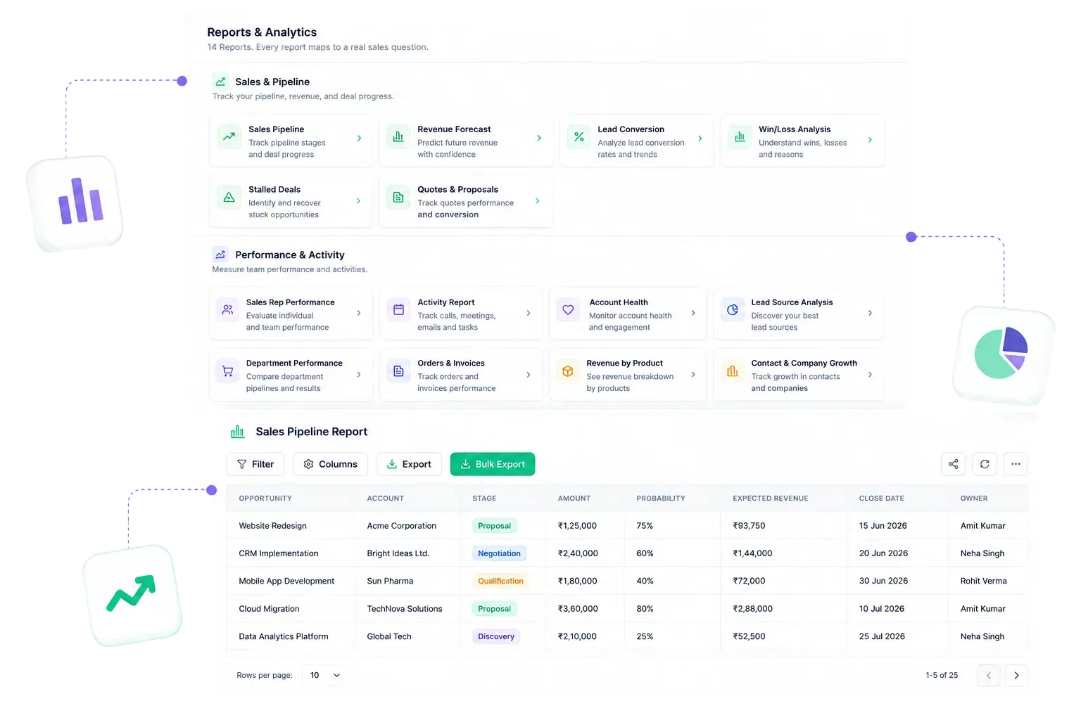14 Reports, Grouped Into Categories
