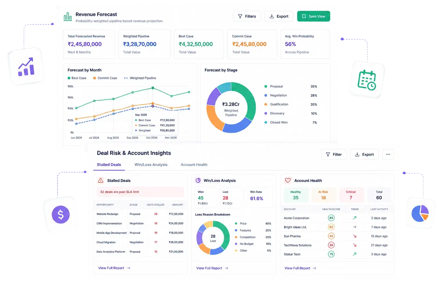 Forecasting And Deal-Risk Built In