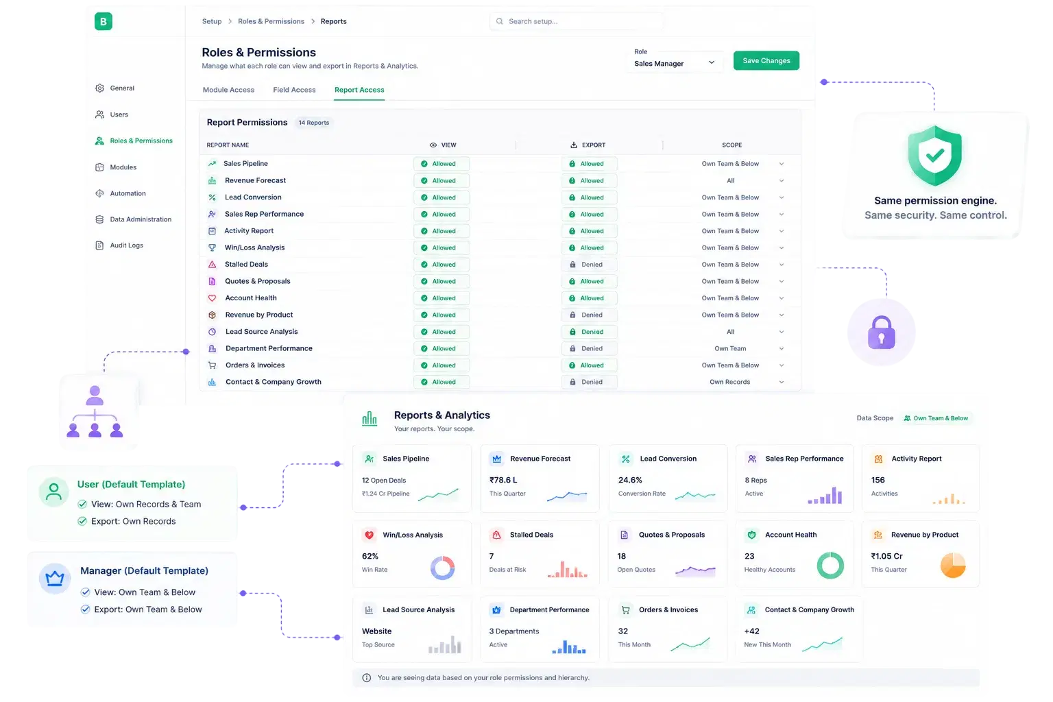 Role-Based Access, Report By Report
