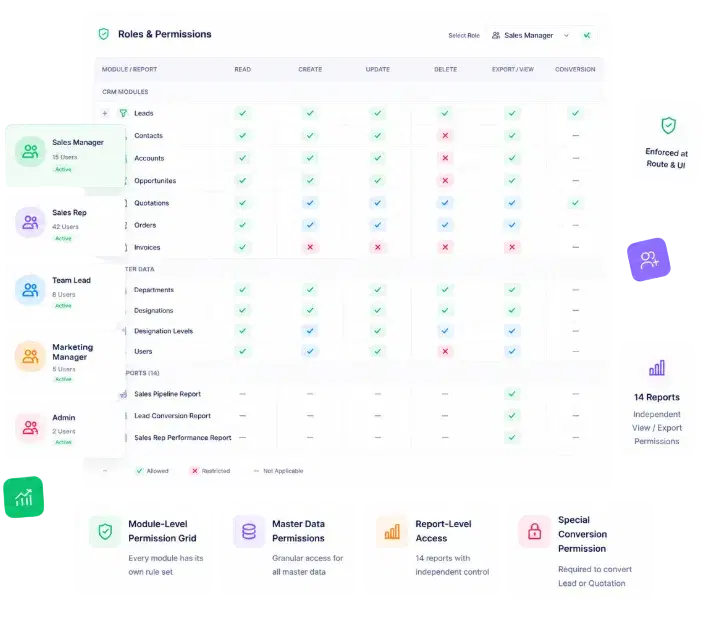 Module-Level Permission Grid