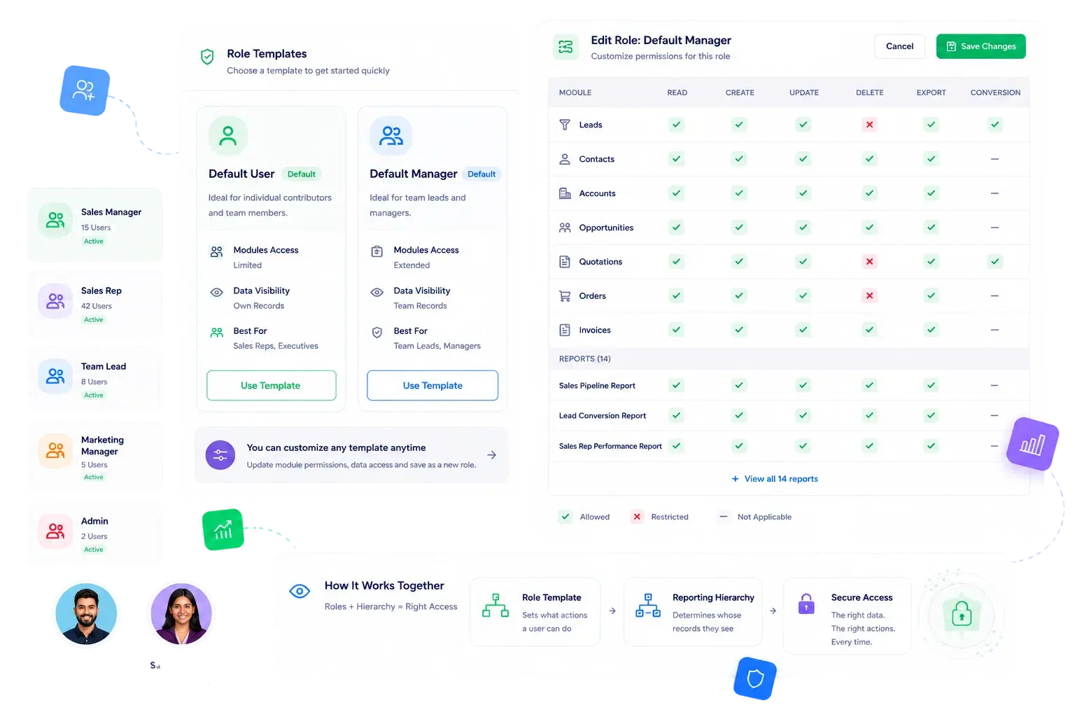 Ready-Made Role Templates