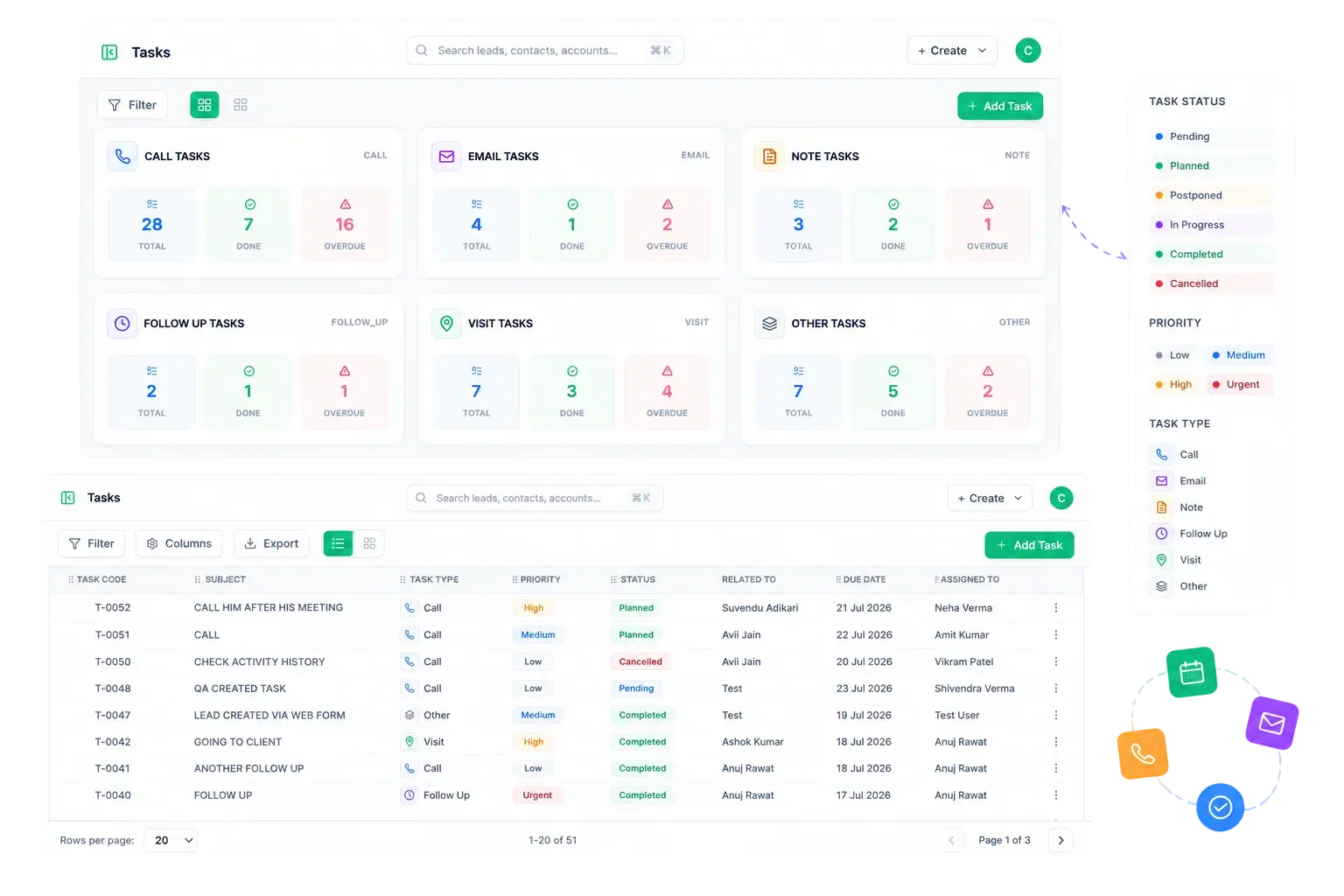 Structured Task Workflow, Not a To-Do List