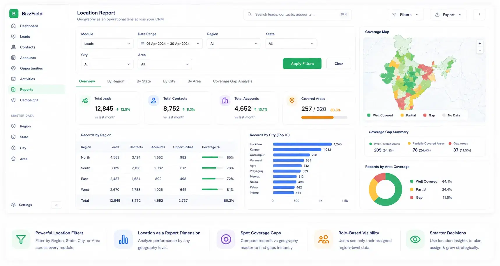 Location-Driven Filtering and Reporting