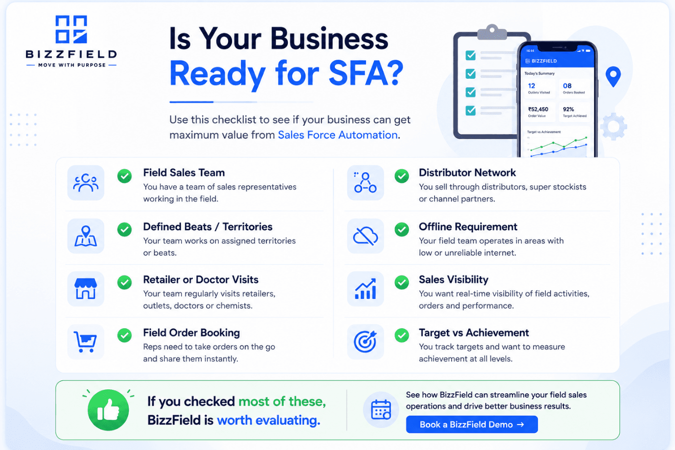 A readiness checklist for Sales Force Automation — field sales team, defined beats or territories, retailer or doctor visits, field order booking, distributor network, offline requirement, sales visibility and target vs achievement