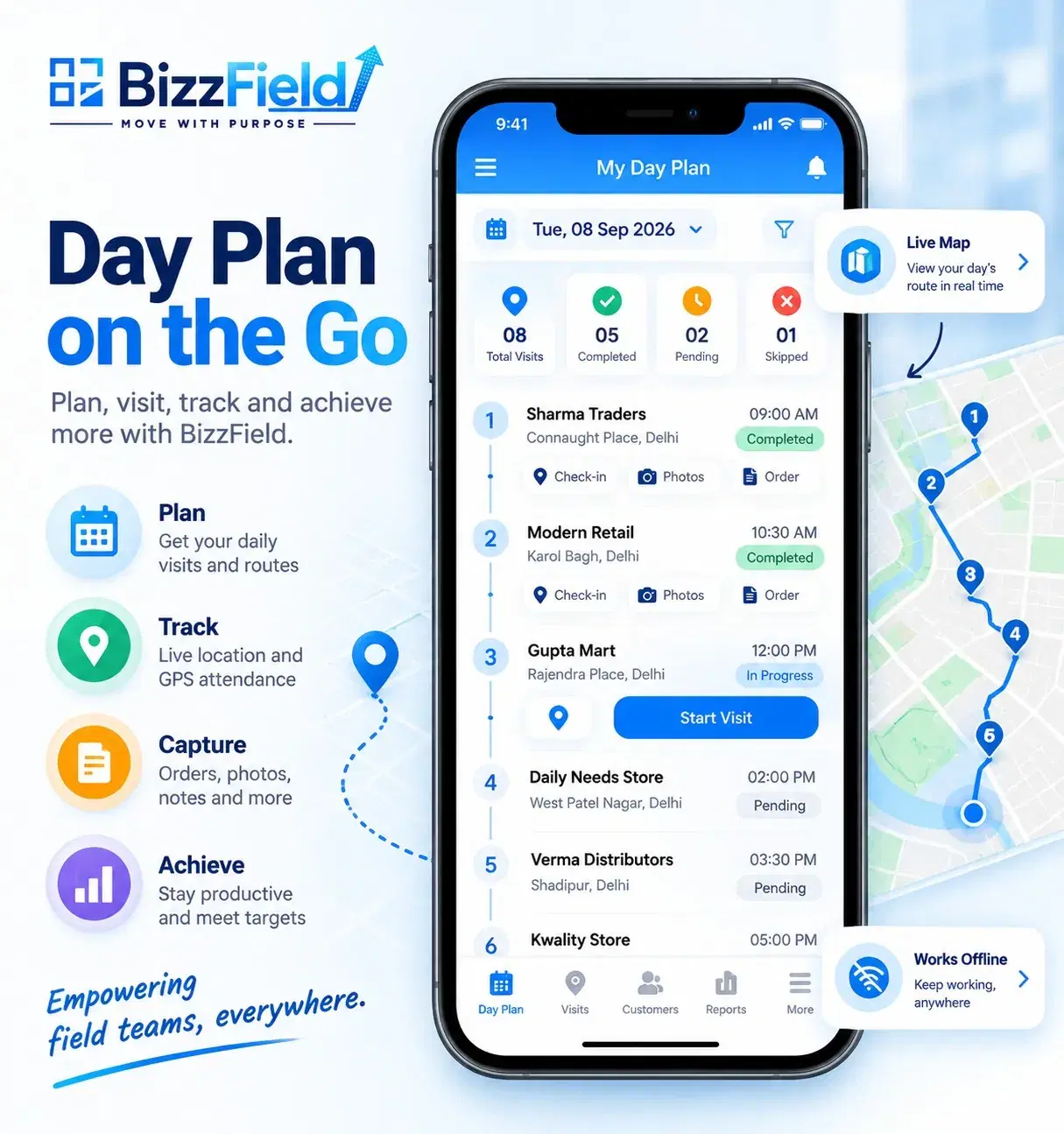 The BizzField mobile app showing a day plan with visit counts, per-outlet check-in, photo and order actions, a live route map and a works-offline badge — plan, track, capture and achieve on an Android-first field device