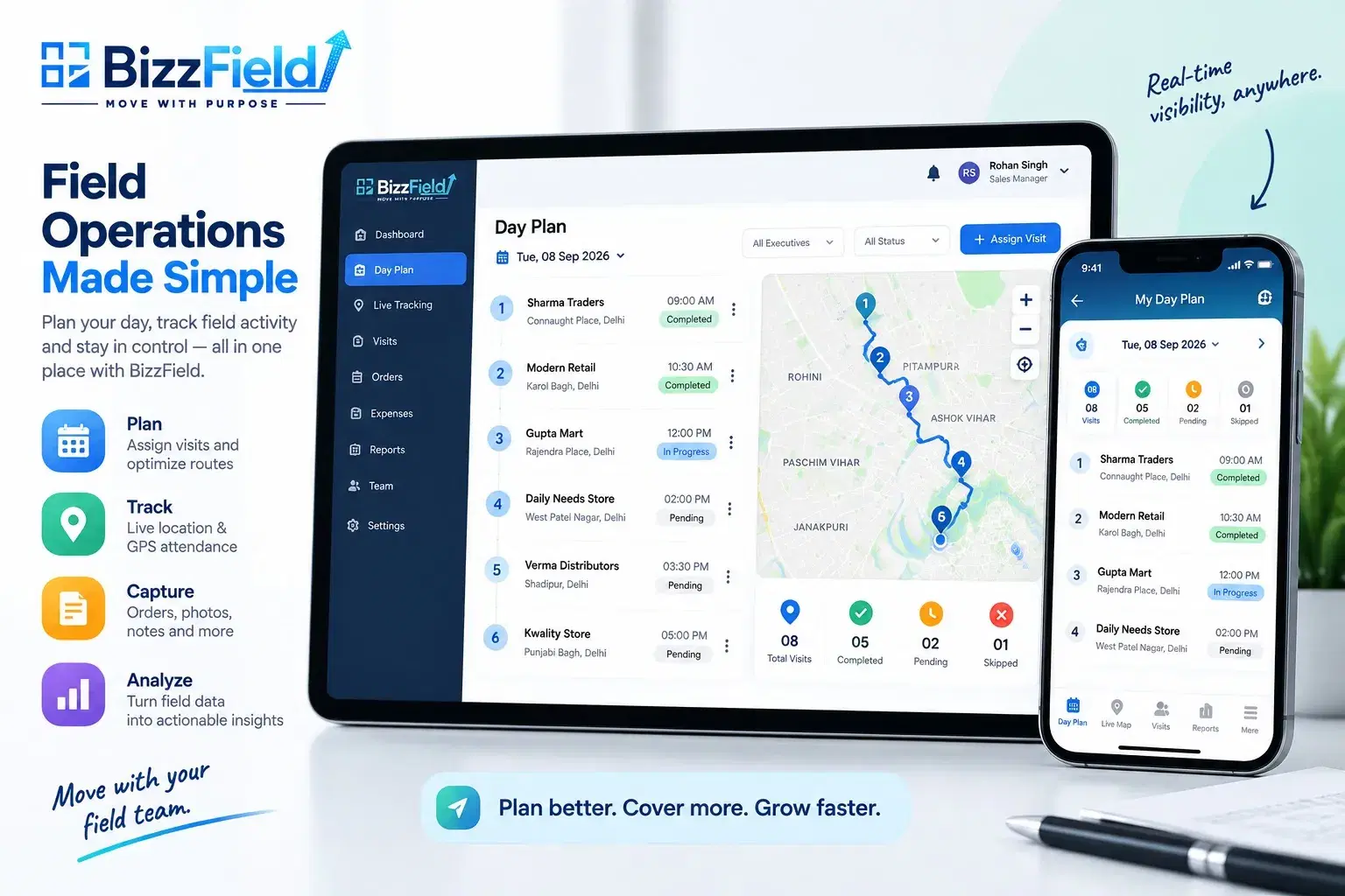 A BizzField field operations dashboard and companion mobile app showing a day plan of six Delhi outlet visits with completed, in-progress and pending statuses, a live route map, and counts for total visits, completed, pending and skipped