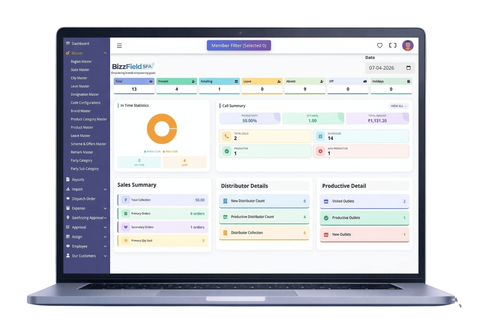 Bizzfield Cosmetics SFA Dashboard
