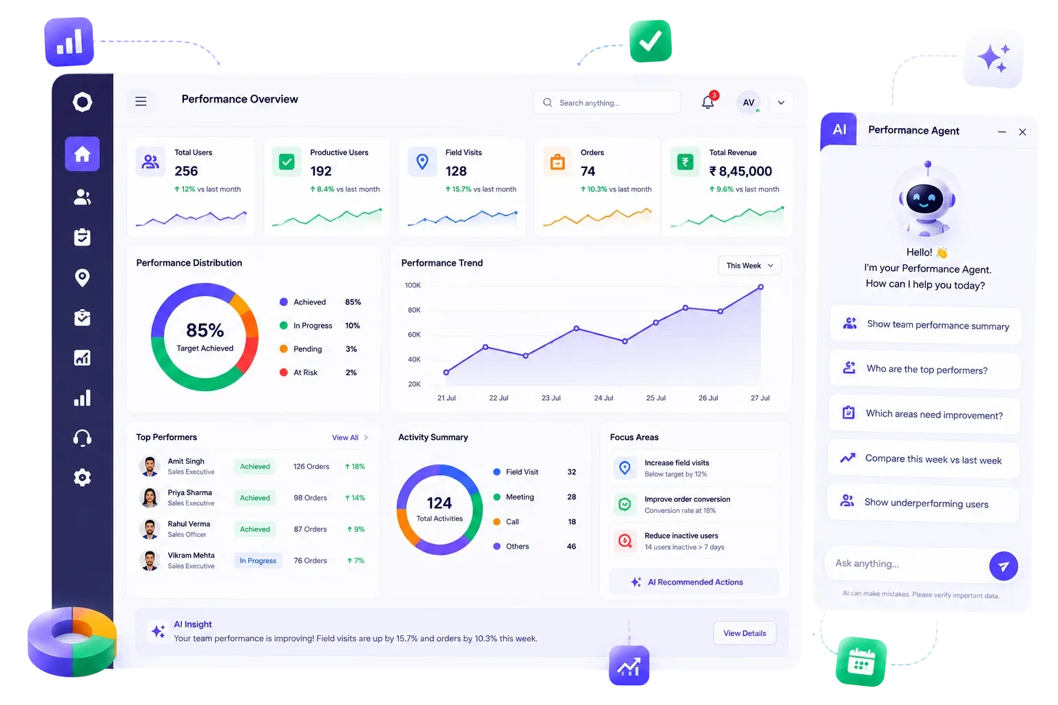 BizzField Sales Performance AI Agent showing intelligent performance insights, rep scoring, and predictive analytics