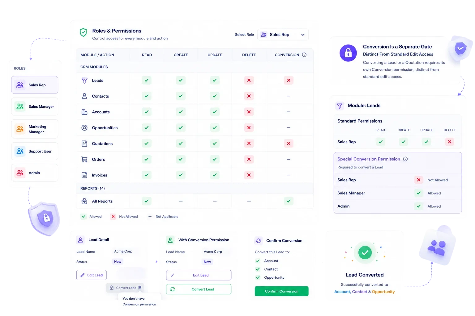 BizzField CRM roles and permissions screen showing role definitions with module-level access controls and user assignments