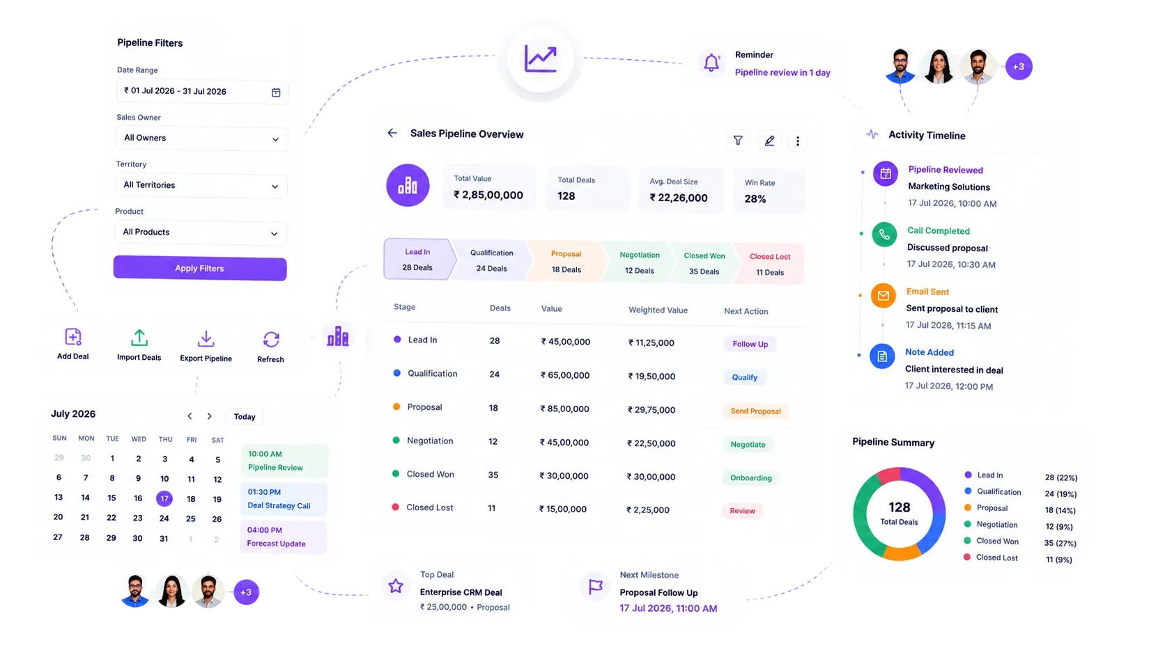 BizzField CRM sales pipeline showing deals distributed across stages with values and win probability