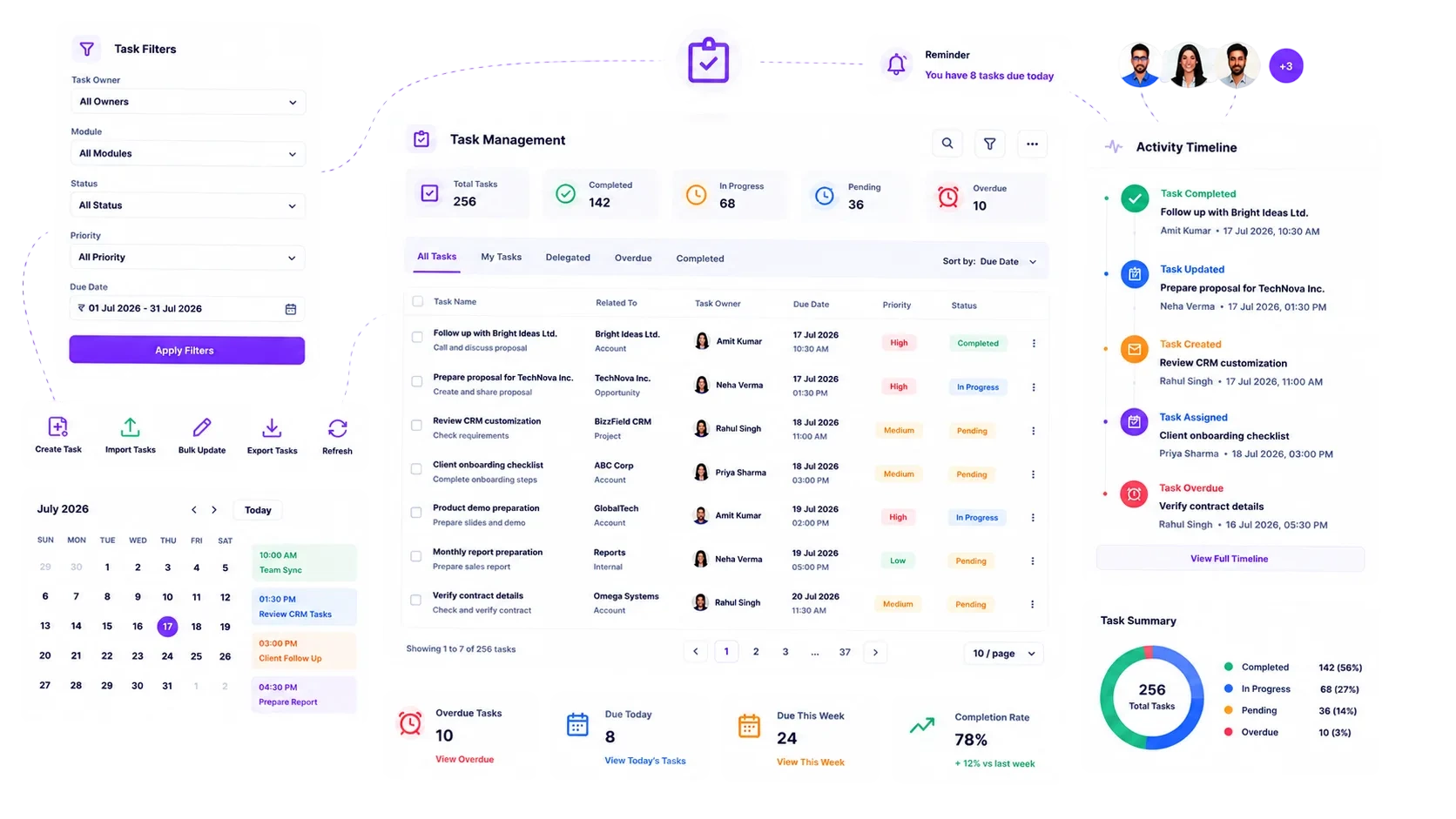 BizzField CRM task management screen showing assigned tasks with due dates, owners and completion status