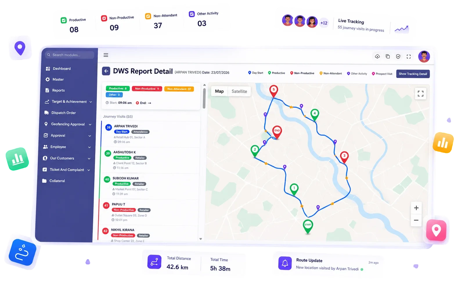 BizzField Field Force Automation screen displaying field team metrics, visit analytics, and automated workflows