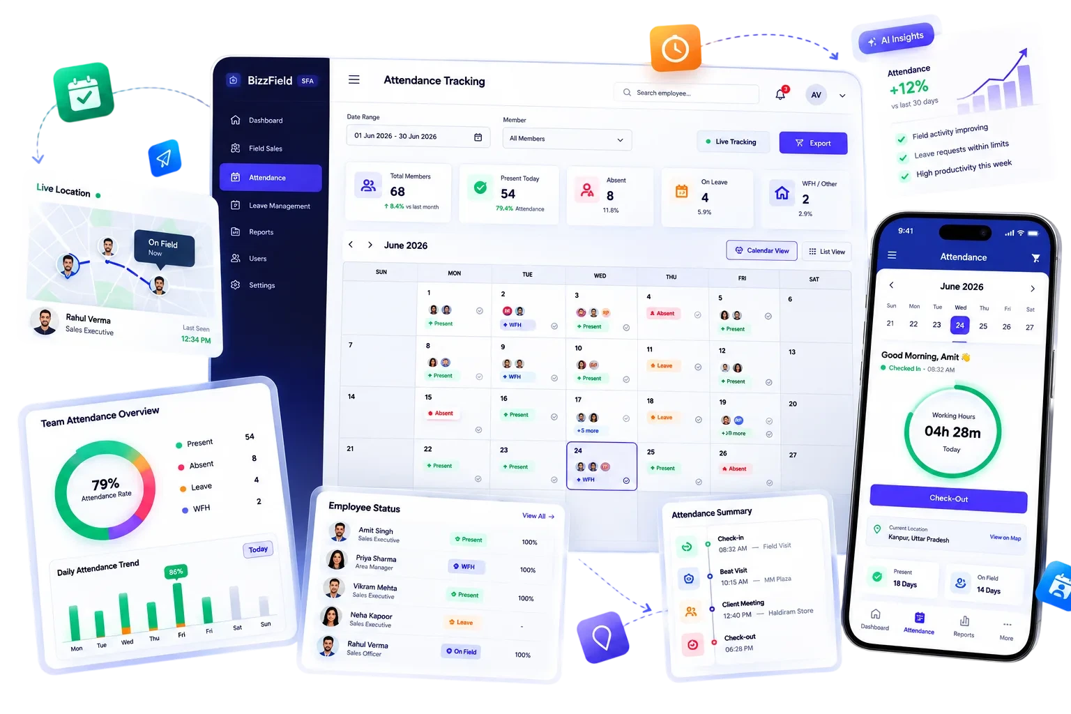 BizzField Attendance Tracking screen showing field rep check-ins, GPS punch, and daily attendance summary