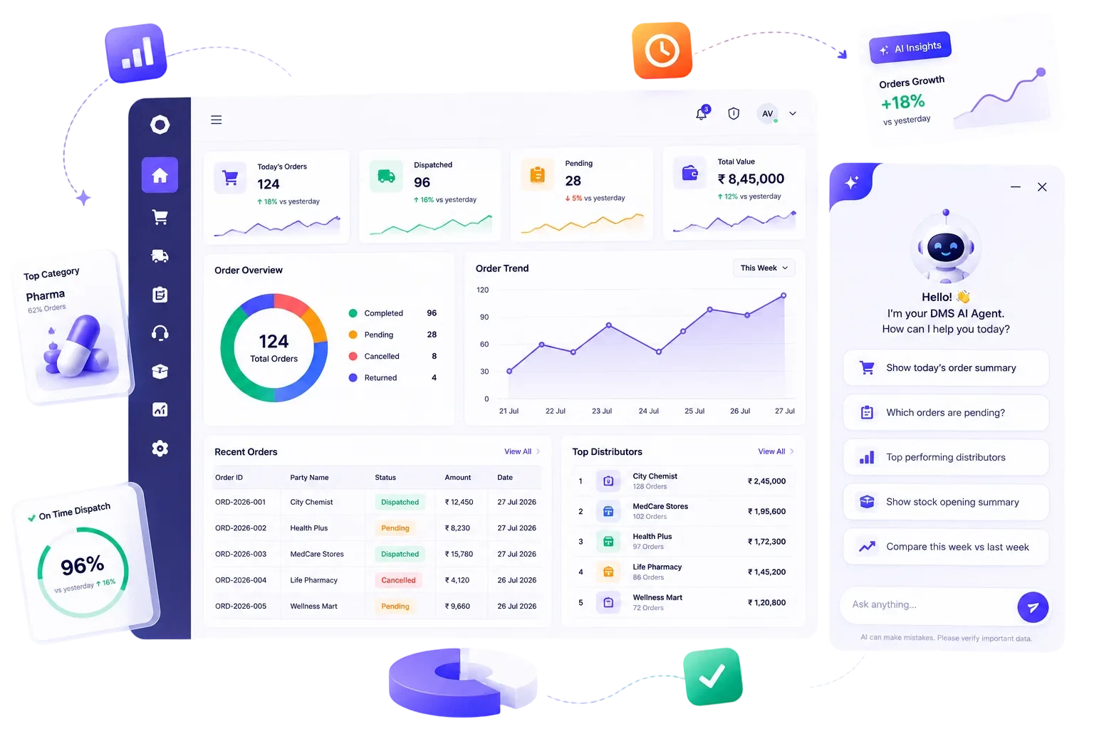 BizzField DMS AI Agent showing AI-powered distribution management insights, stock forecasting, and demand signals