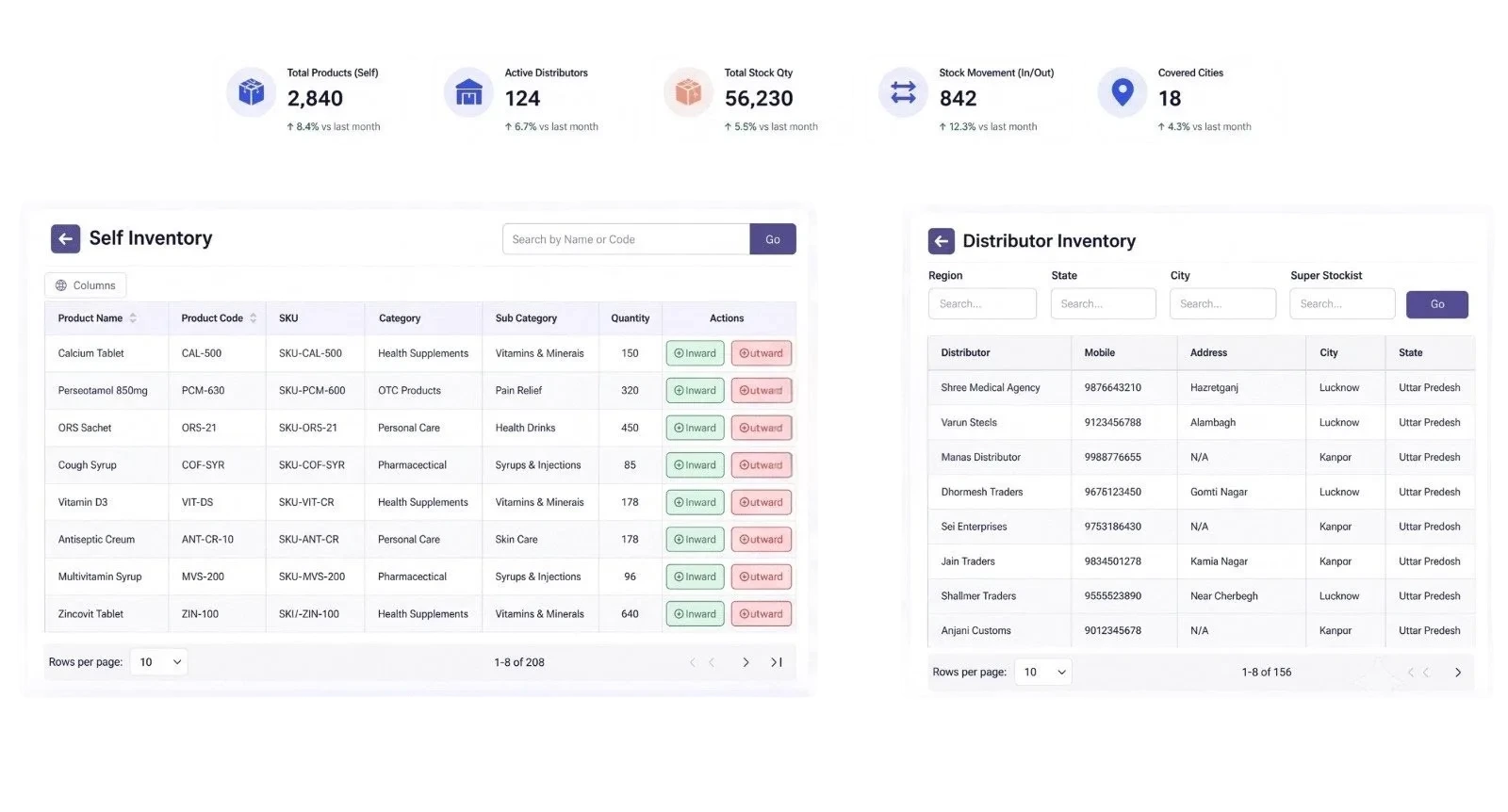 BizzField SFA inventory management screen showing SKU stock visibility and warehouse inventory levels
