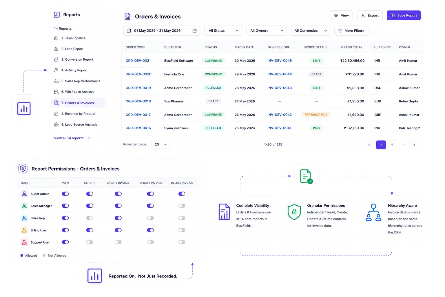 Billing Visibility Alongside The Rest Of Your Pipeline