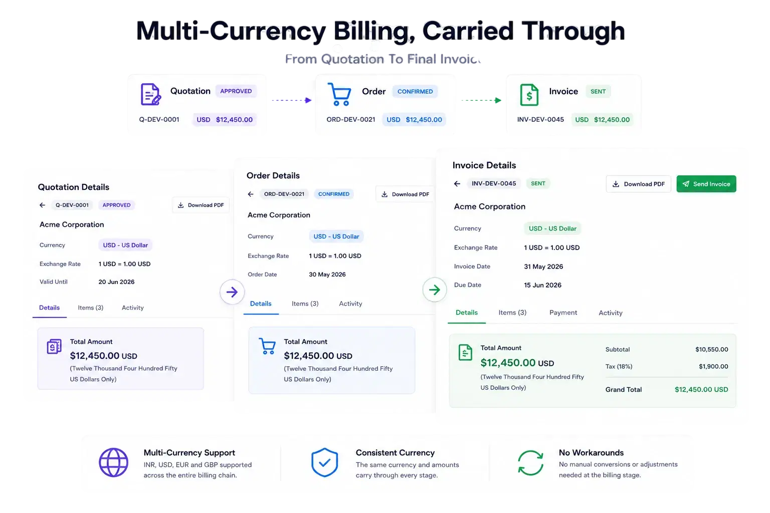 Multi-Currency Billing, Carried Through