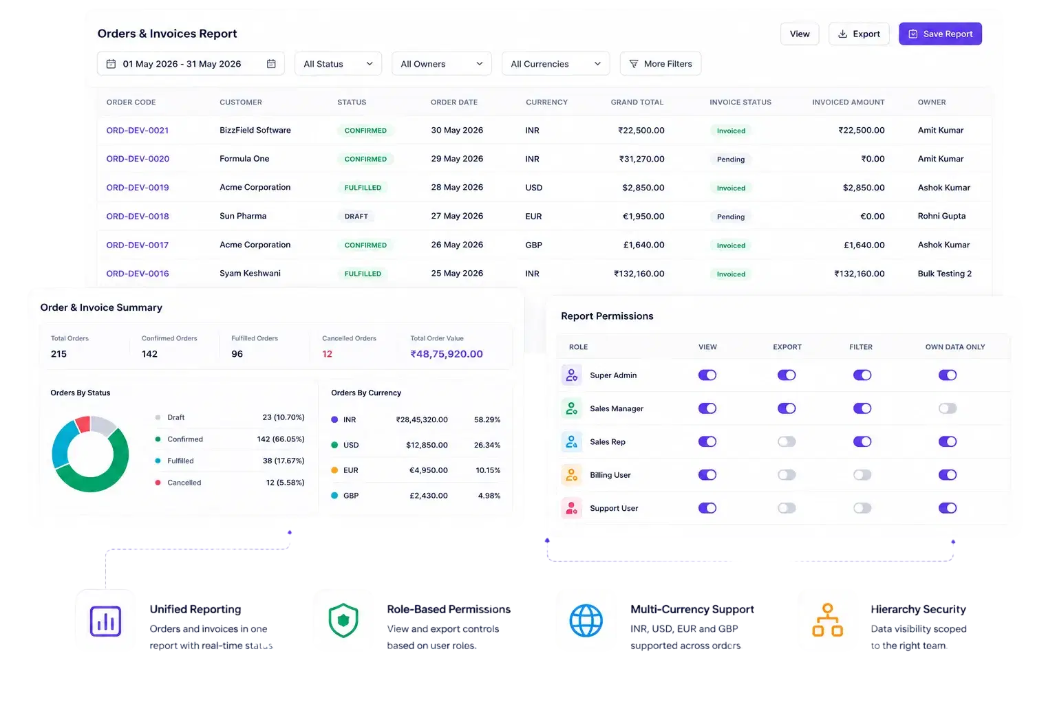 Order Activity Visible In Reporting