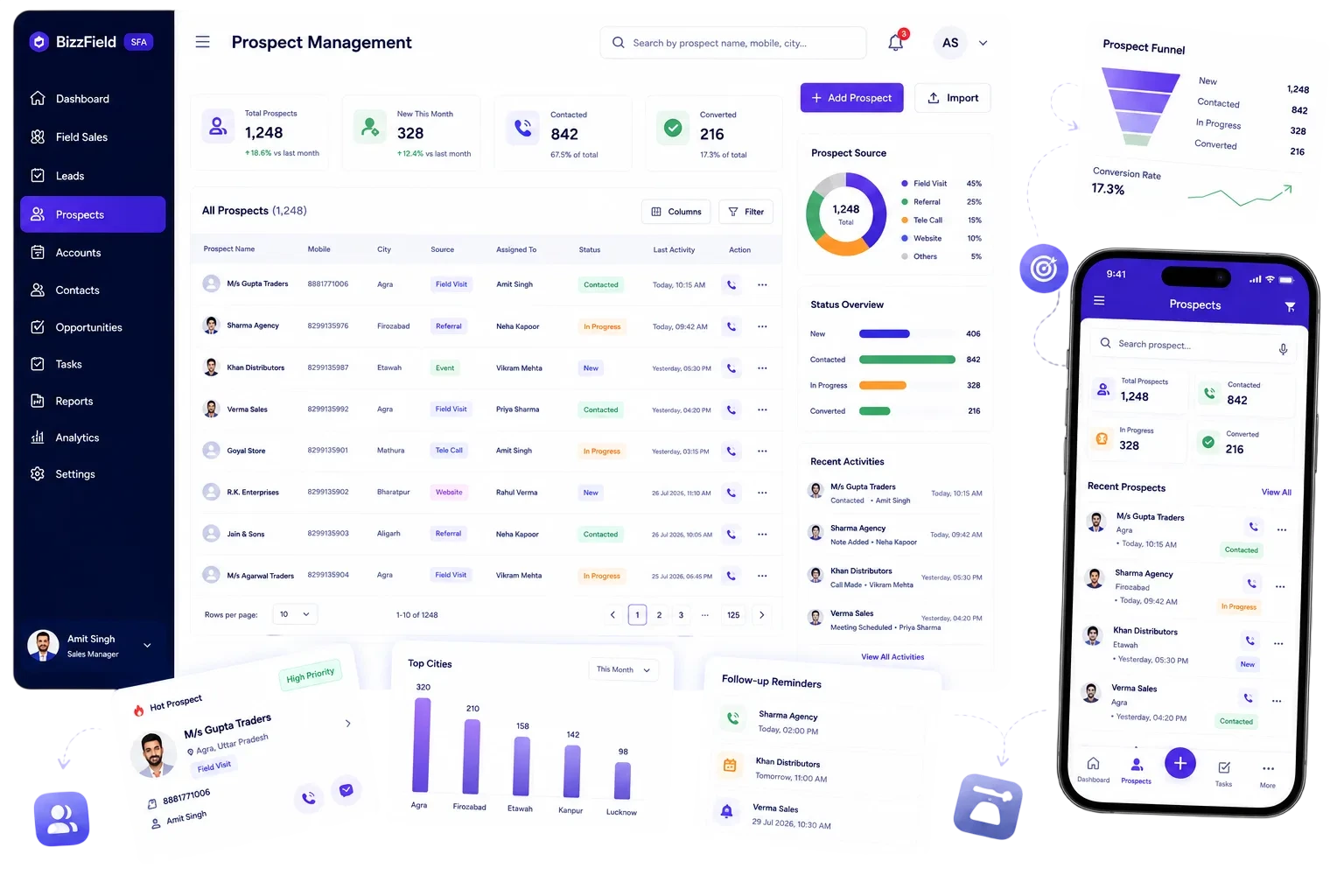 BizzField Prospect Management screen showing lead pipeline, prospect status tracking, and conversion funnel