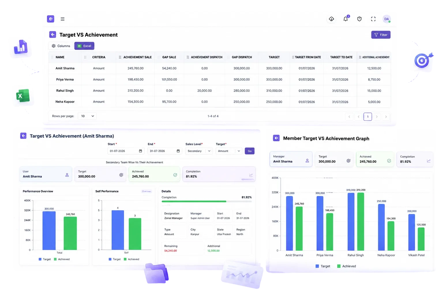 BizzField Target Achievement screen displaying sales target progress, achievement percentages, and rep performance