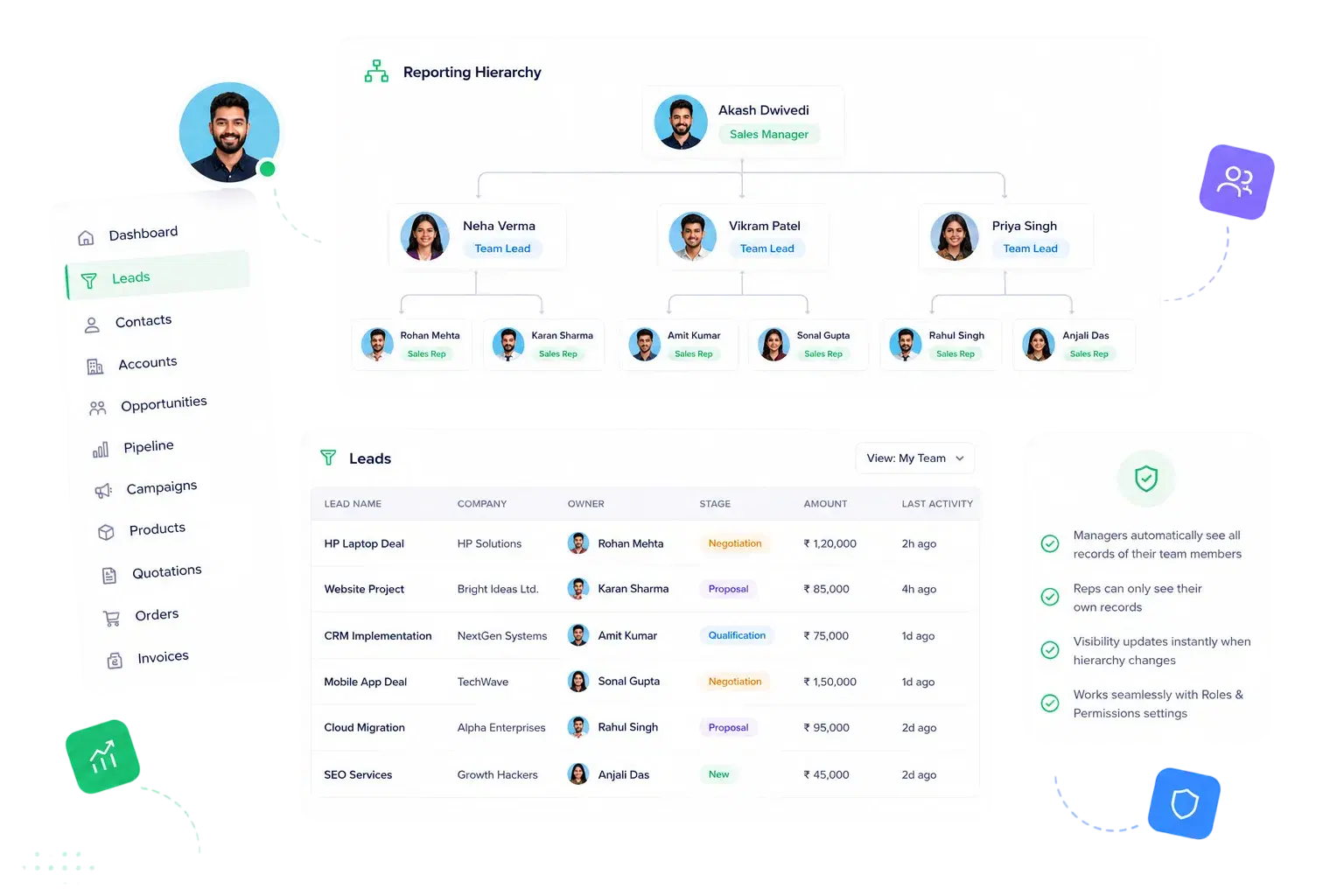 Hierarchy-Aware Visibility, by Default
