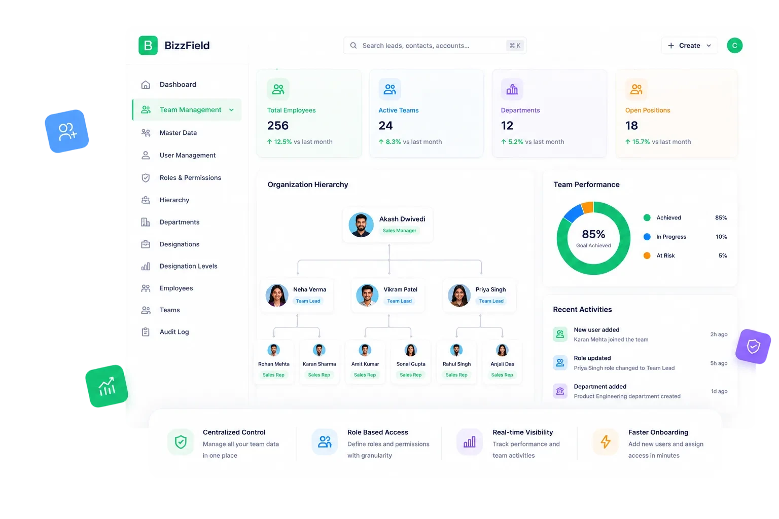 BizzField CRM team management screen showing team members with roles, reporting hierarchy and assigned territories