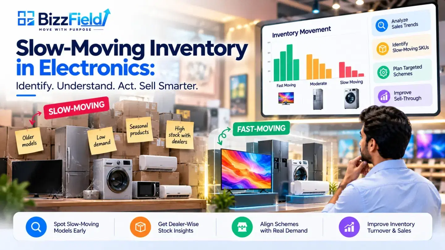 Slow-moving inventory in electronics: older models, low-demand and seasonal products and high dealer stock on one side, fast-moving models on the other, with an inventory movement chart comparing fast-moving, moderate and slow-moving models