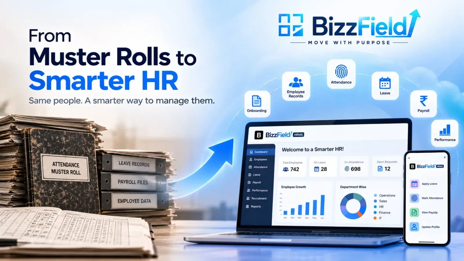 Stacked attendance muster rolls, leave records and payroll files on the left, giving way to a BizzField HRMS dashboard and mobile app on the right showing employee counts, attendance and leave, payroll and performance