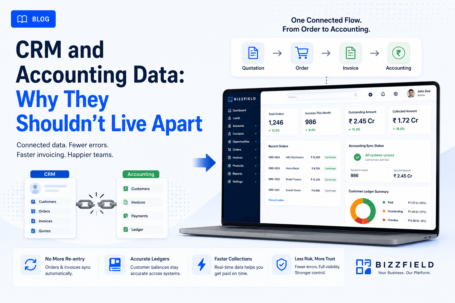 CRM and Accounting Data: Why They Shouldn't Live Apart