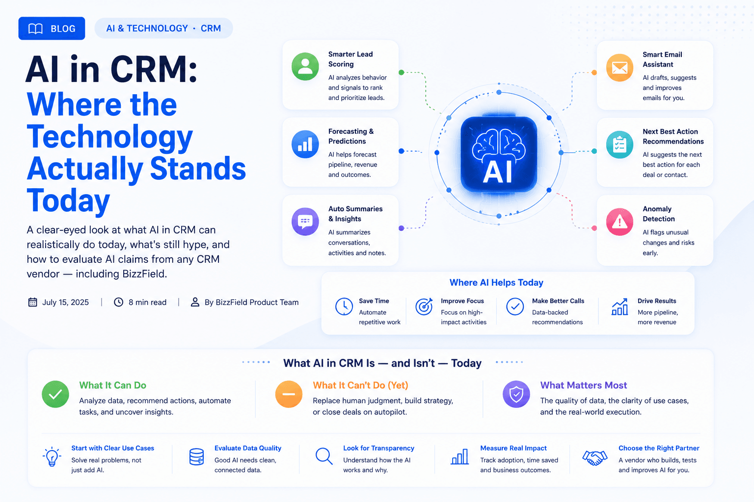 AI in CRM: Where the Technology Actually Stands Today