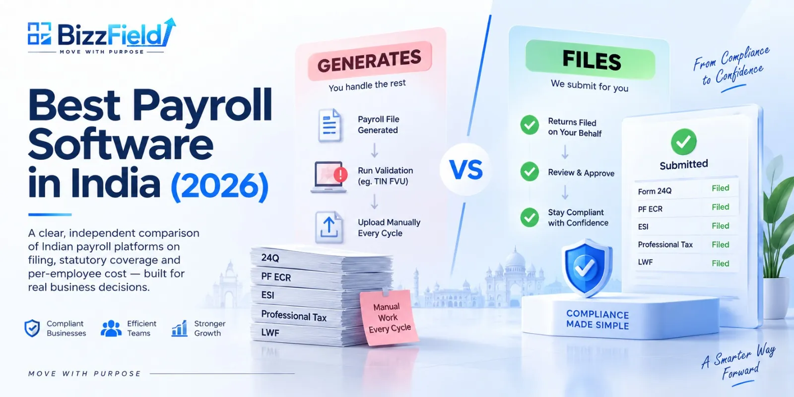 Best Payroll Software in India (2026)