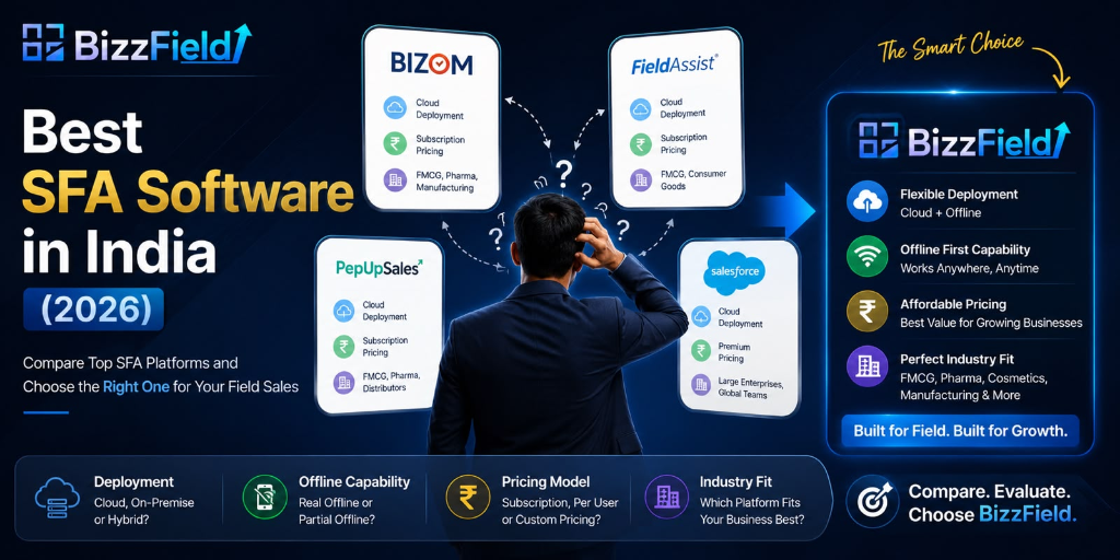 Best SFA Software in India (2026): 5 Platforms Compared