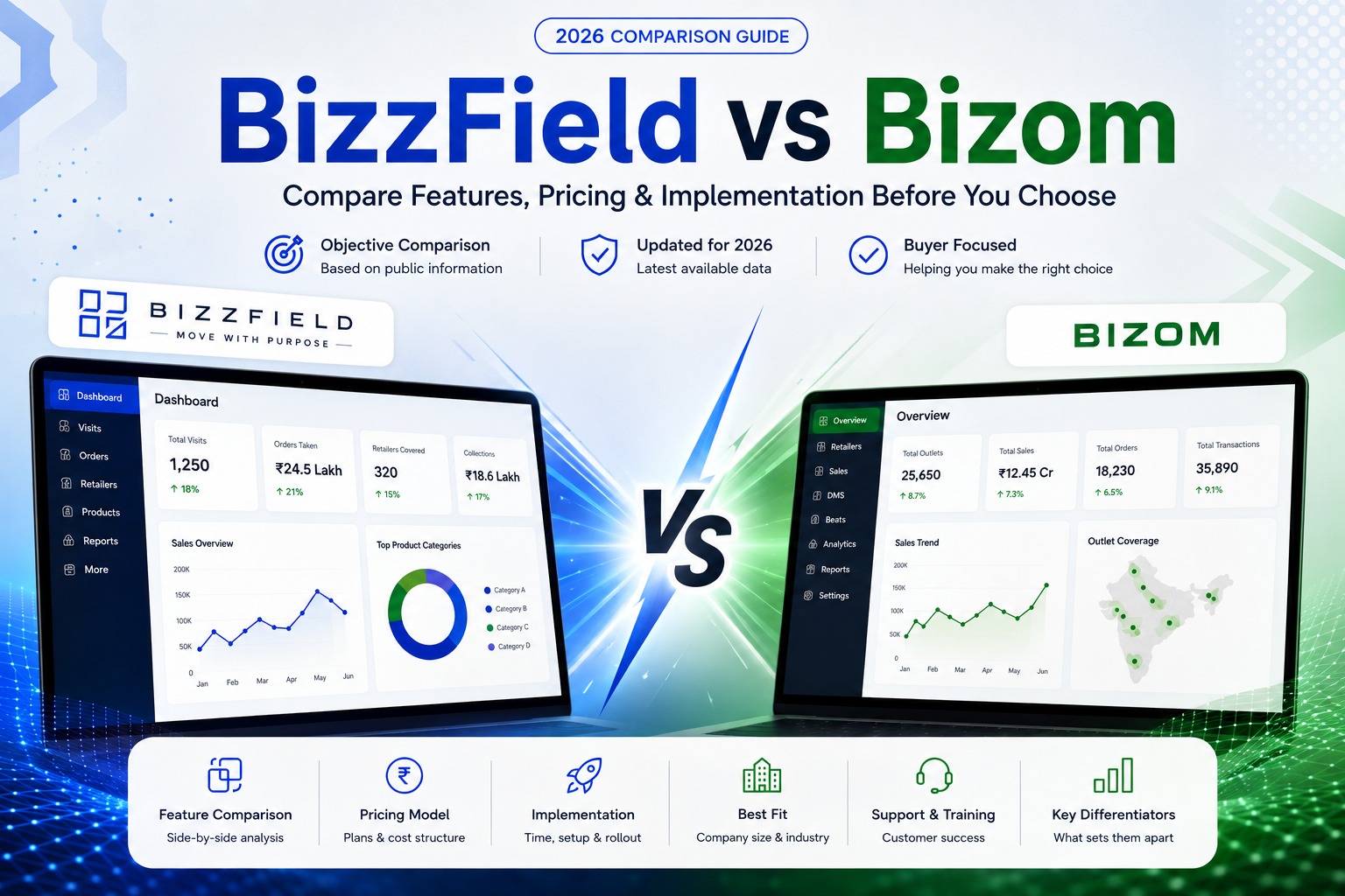 Bizom Alternative: BizzField vs Bizom Compared (2026)