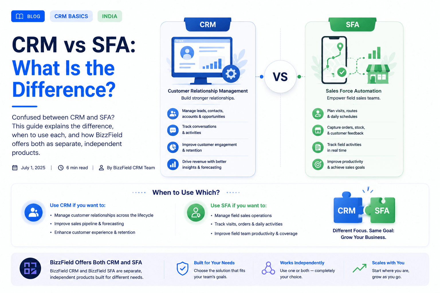 CRM vs SFA: What Is the Difference?