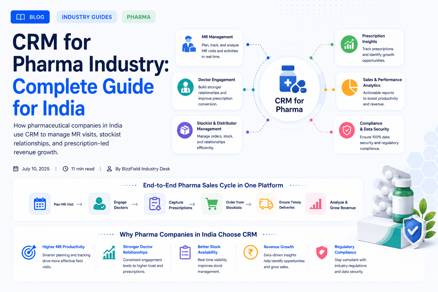 CRM for Pharma Industry: Complete Guide for India