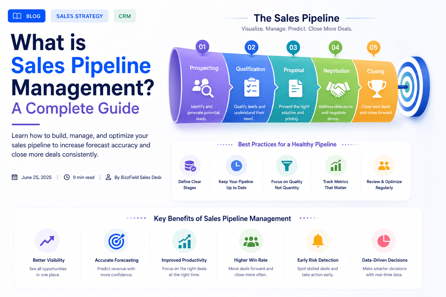 What is Sales Pipeline Management? A Complete Guide