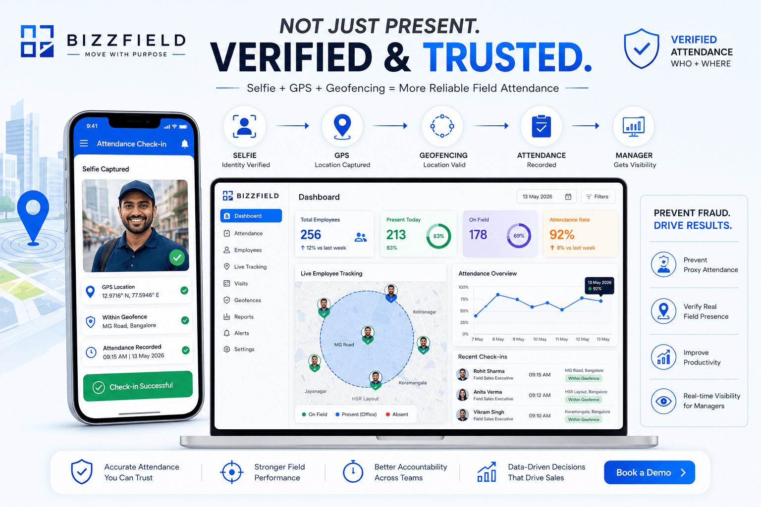 Why Attendance Fraud Is a Bigger Problem for Field Sales Teams