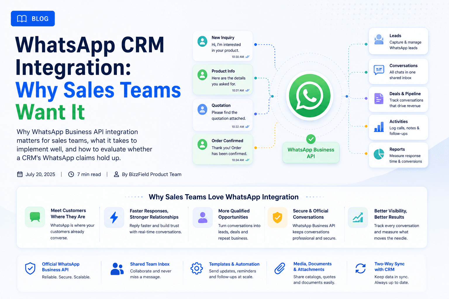 WhatsApp CRM Integration: Why Sales Teams Want It